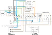 only sales extension